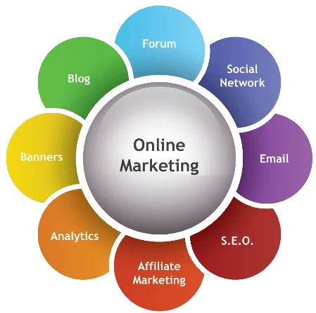 E- marketing